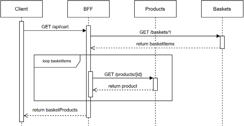 A diagram of a product  Description automatically generated