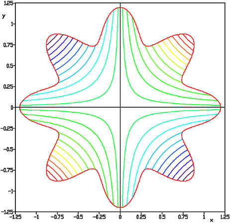 Figure 6.12: Contour diagram of the constrained Simionescu’s function