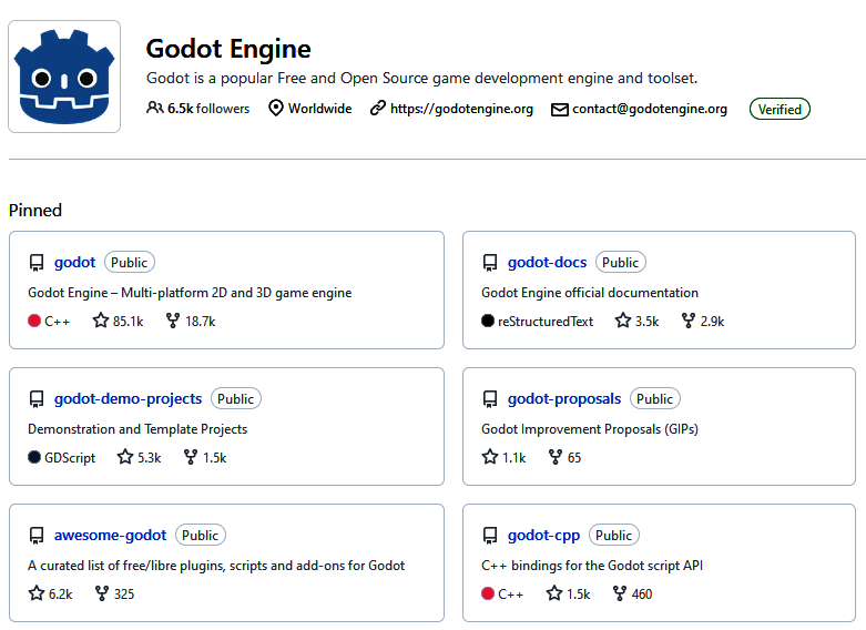Contributing to Godot and Additional Resources | Game Development with ...