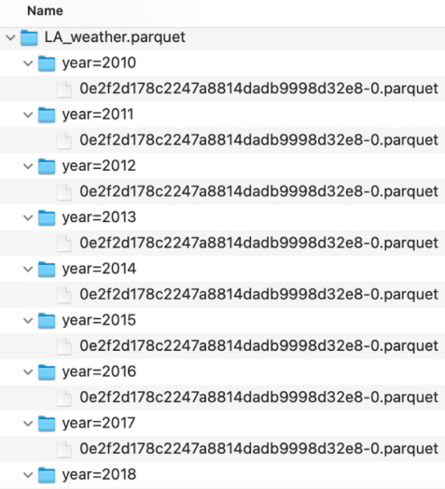 Figure 1.2: Example of a folder structure for a Parquet dataset partitioned by year