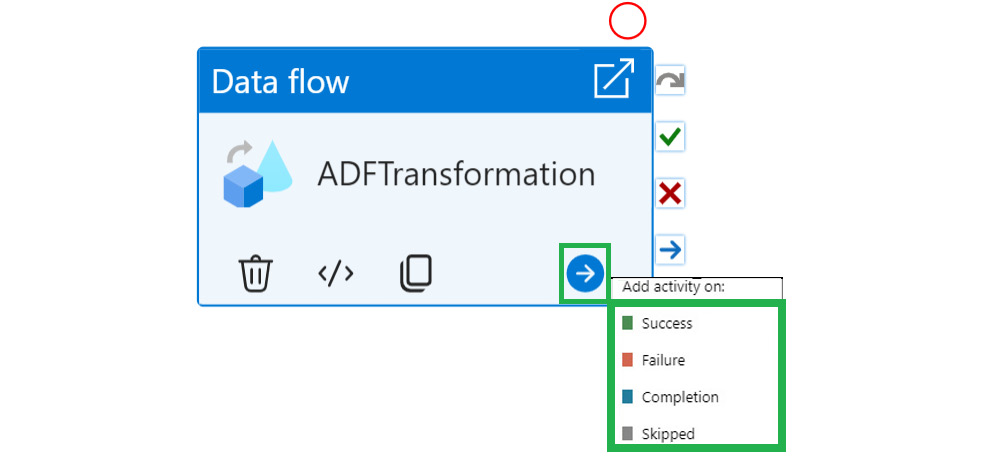 Figure 4.45 – The image illustrates an Azure Data Factory (ADF) interface, illustrating a data flow diagram. It features a “Data flow” box labeled “ADFTransformations” connected to an “Add activity on” box. The latter includes options for “Success,” “Failure,” “Completion,” and “Skipped,” each with a corresponding-colored square. This setup suggests a workflow where subsequent activities are contingent on the outcomes of the data flow. 