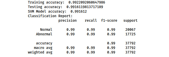 Figure 7.2 – Execution of SVM model implementation