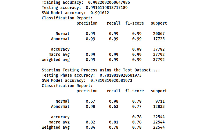 Figure 7.3 – Execution of SVM model implementation