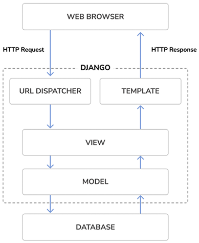 Diagram
Description automatically generated