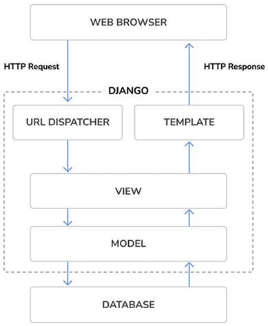 Diagram

Description automatically generated