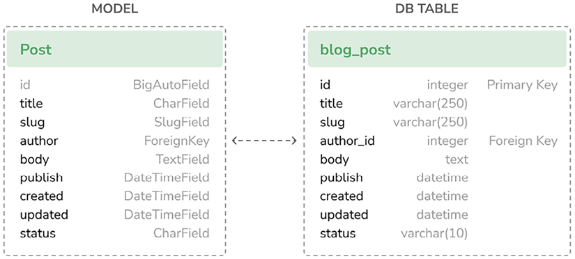 Table

Description automatically generated with medium confidence