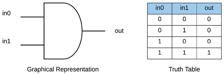 Diagram

Description automatically generated