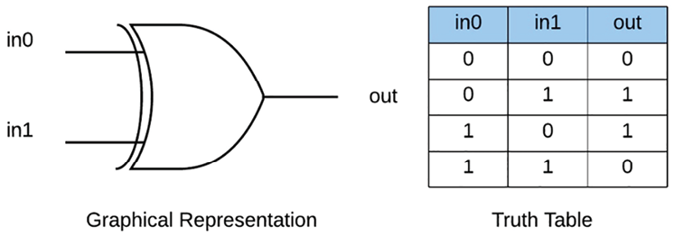 Diagram

Description automatically generated