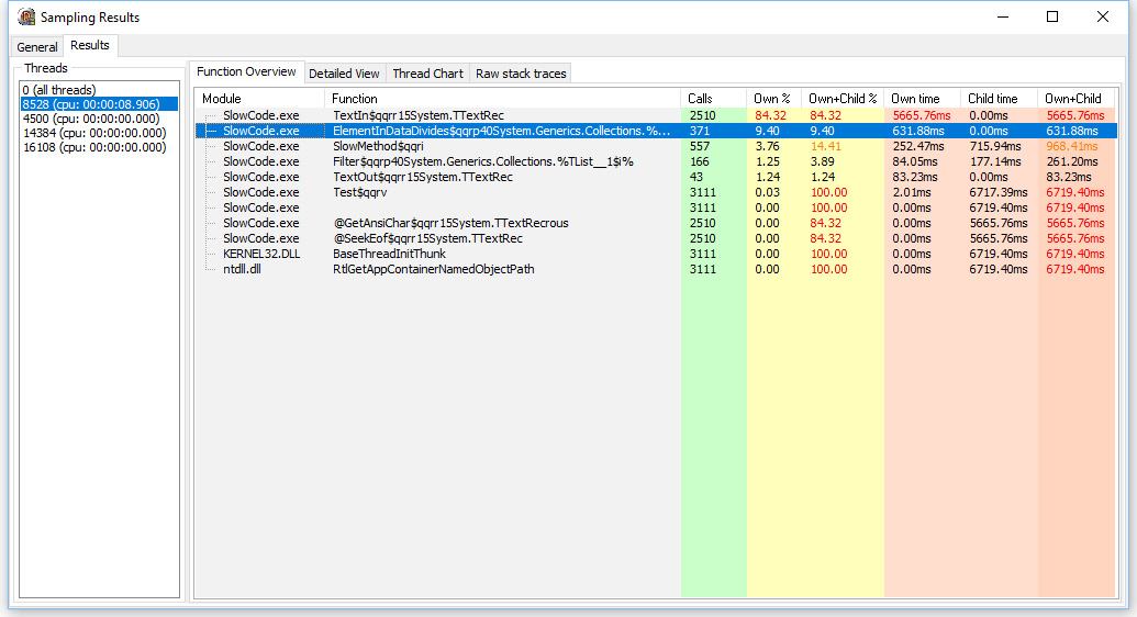 Figure 2.5 – The result of a test run profiled with AsmProfiler’s Sampling profiler