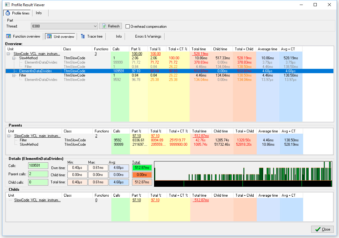 Figure 2.9 – The Unit overview display