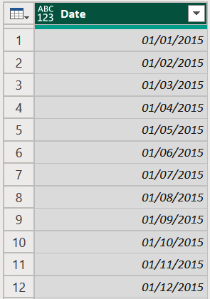 Figure 4.8 – The Date column within the ﻿date table in Power BI