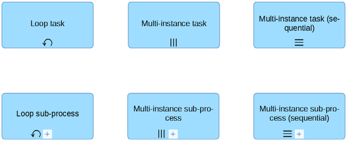 Figure 9.37 – Loop, multi-instance, and sequential multi-instance tasks and sub-processes
