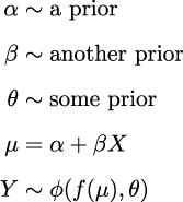 𝛼 ∼ a prior 𝛽 ∼ another prior θ ∼ some prior μ = 𝛼 + 𝛽X Y ∼ ϕ (f (μ ),θ) 