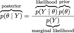  posterior ◜likeli◞h◟ood◝p◜r◞io◟r◝ ◜--◞◟-◝ p (Y | θ)p(θ) p(θ | Y) =-------------- p◟(◝Y◜)◞ marginal likelihood 