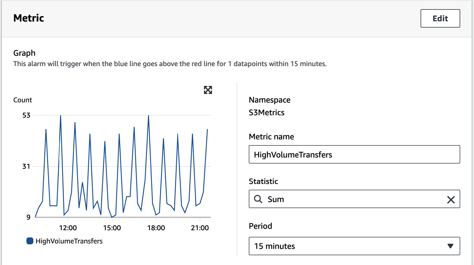 Figure 1.16 – Metric statistics