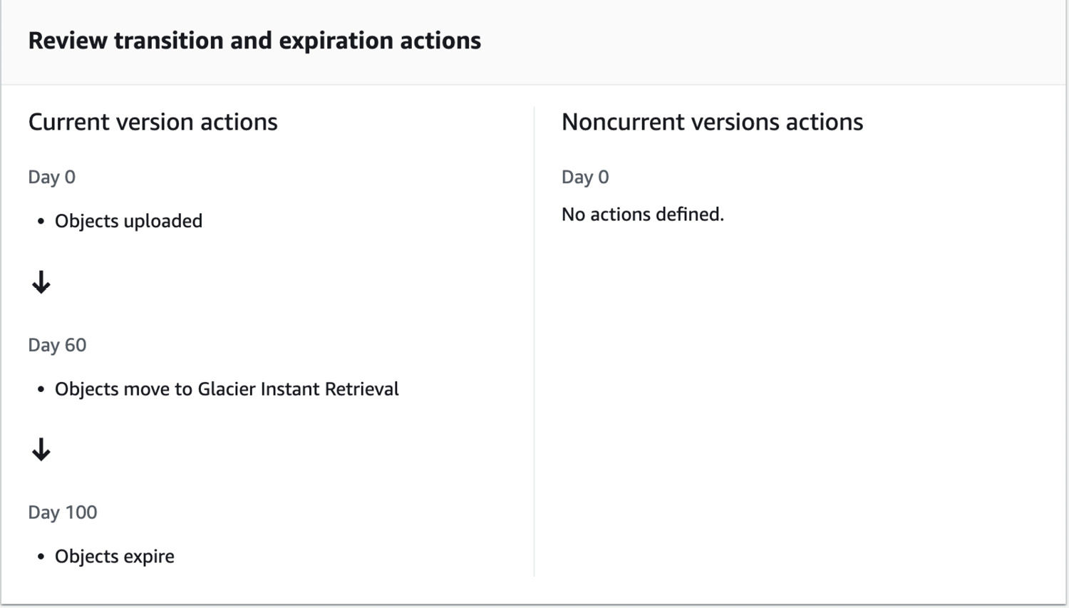 Figure 1.5 – Reviewing the ﻿life﻿cycle rule