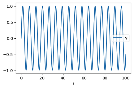 Figure 8.15: Toy dataset generated using a sinusoid