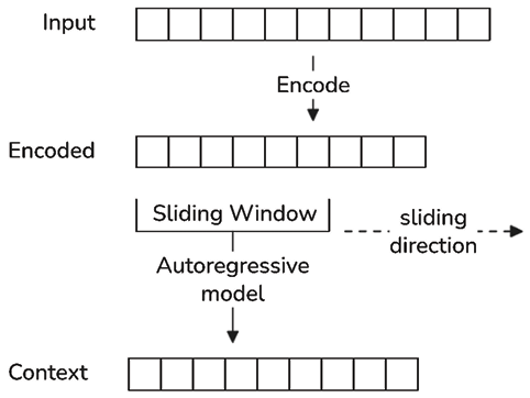 Figure 18.2: The structure of CPC