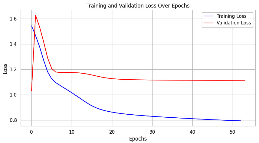 Figure 7.5: Training and validation loss over epochs, demonstrating the learning progress of the probabilistic LSTM model