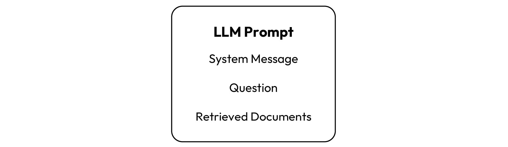 Figure 7.4 – Prompt passed to the LLM