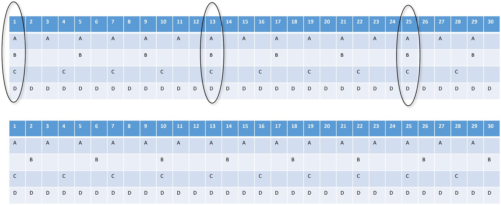 Figure 1.7 – Frame-based task schedule