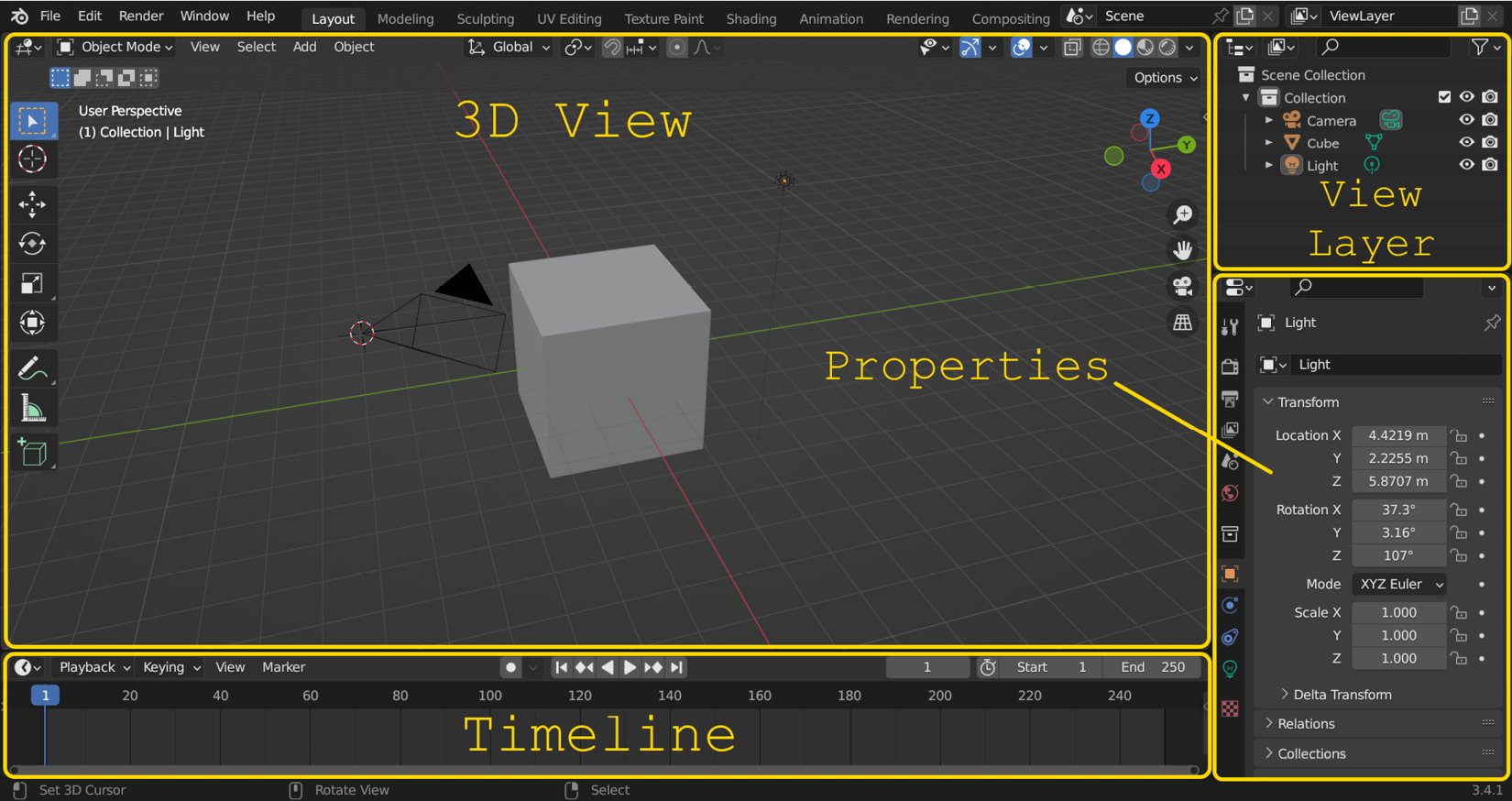 Figure 1.1 – Default Blender workspace