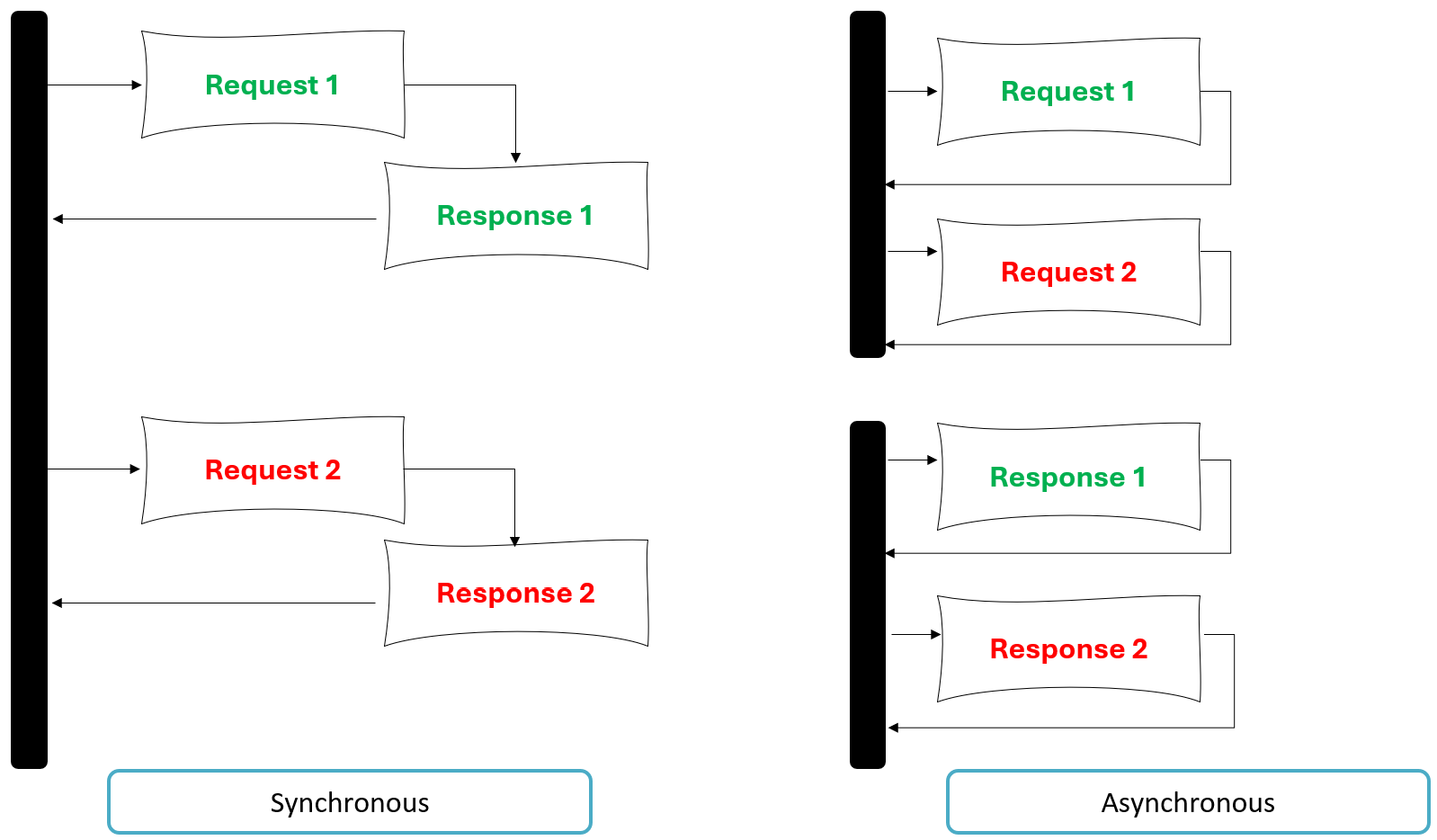 Async Processing The Need for Tools and External Integrations | AI Agents in Practice