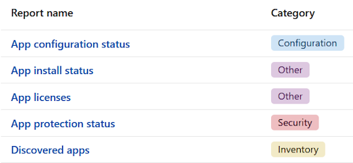Chapter 9: Monitoring Your New Environment | Microsoft Intune Cookbook