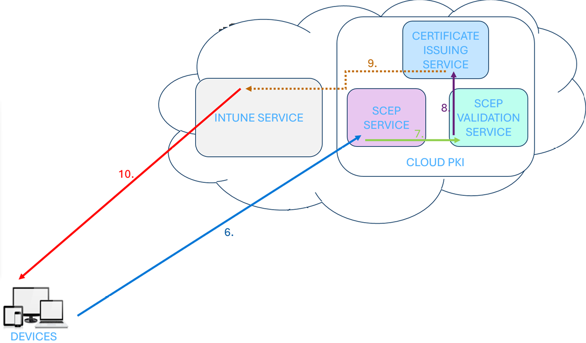 Mastering Endpoint Management using Microsoft Intune Suite | Cloud ...