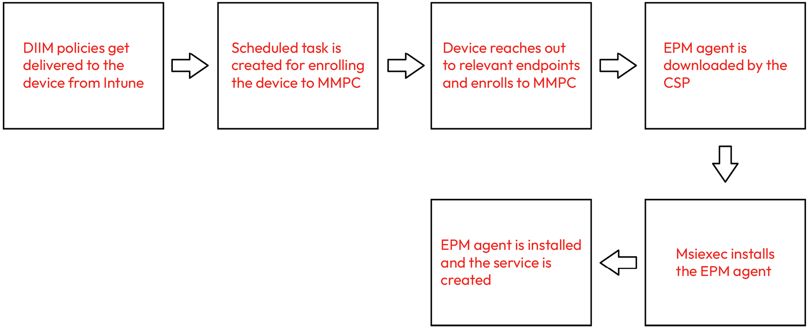 A diagram of a computer  AI-generated content may be incorrect.