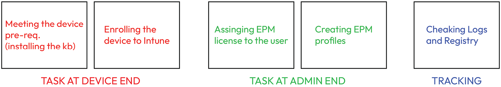 A white square with green text  Description automatically generated with low confidence