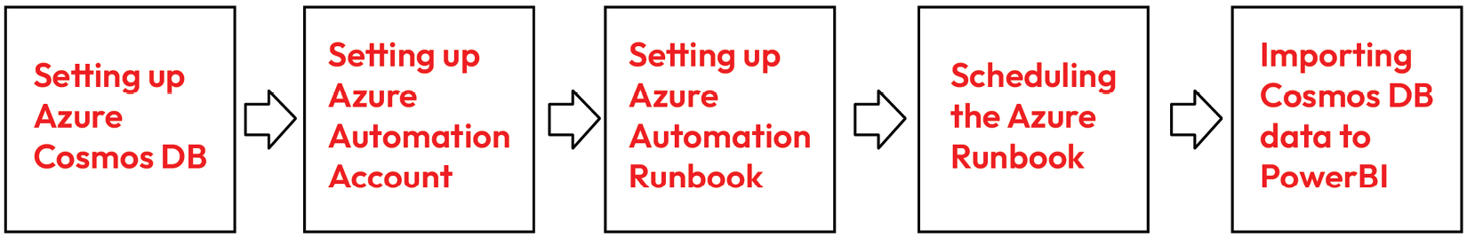 A white square with red text AI-generated content may be incorrect.