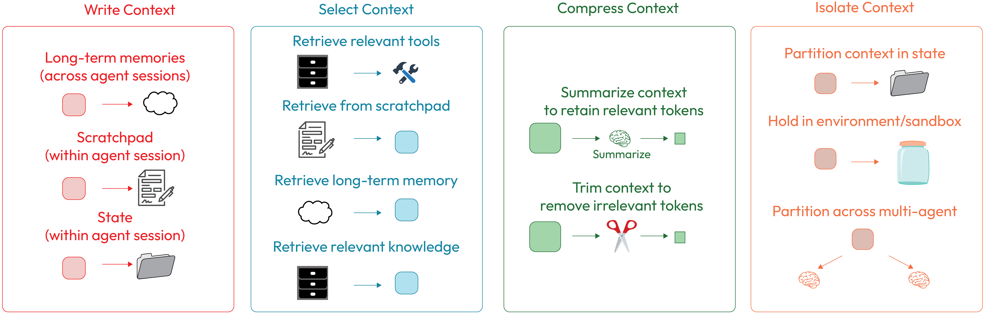 Claude Code Context Indicator Chapter 1: Context Engineering | Agentic Coding with Claude Code