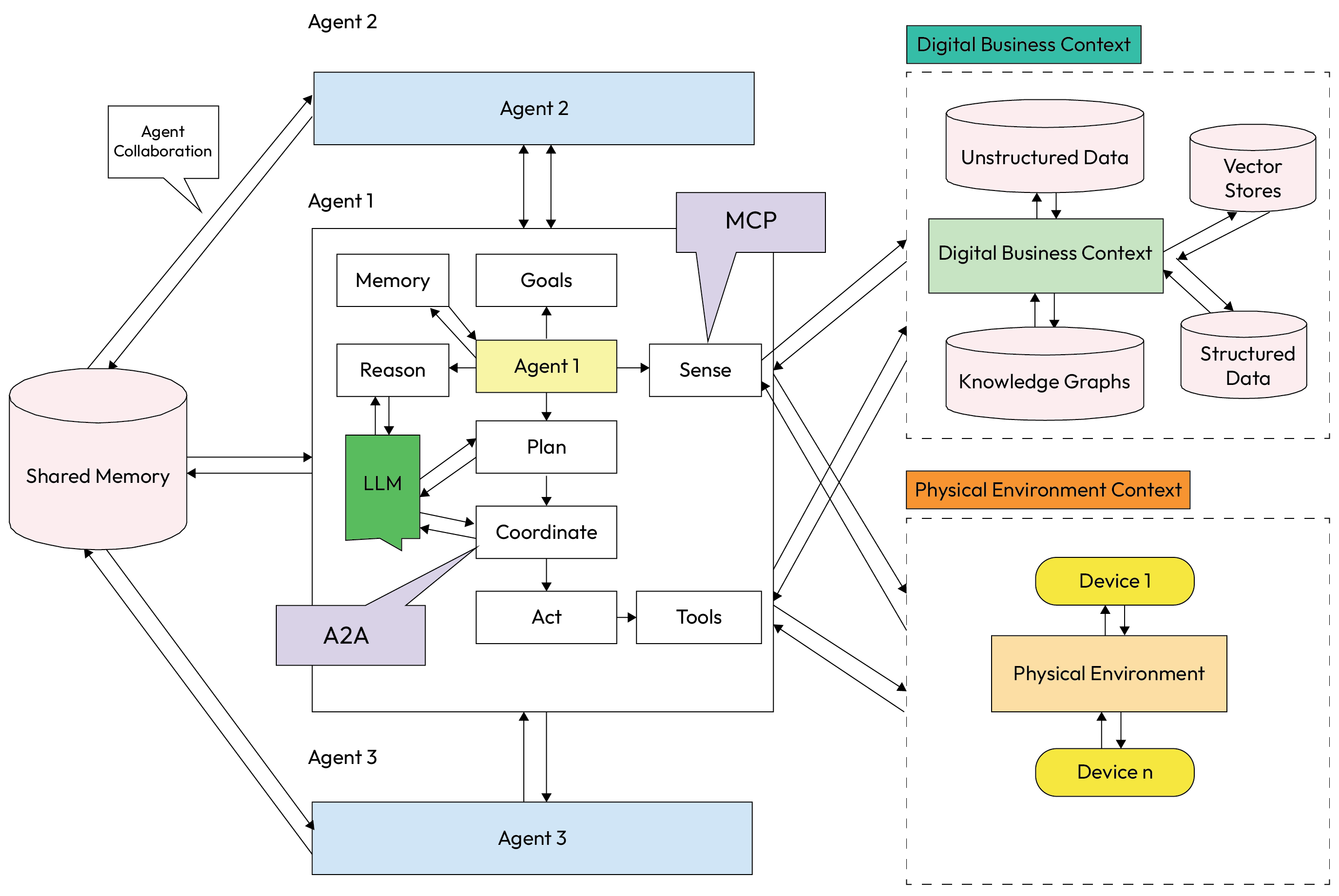 Agentic Interaction Model Chapter 1: GenAI in the Enterprise: Landscape, Maturity, and Agent ...