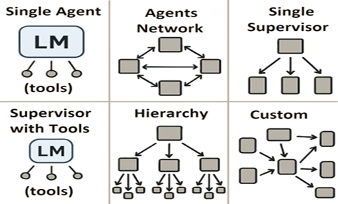 An Introduction to the NLP Landscape | Mastering NLP From Foundations ...
