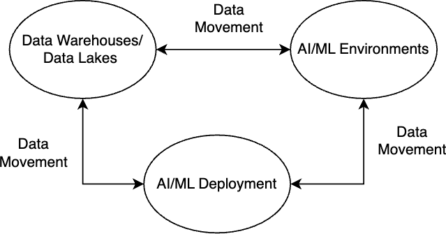 Chapter 12: Machine Learning and AI on Databricks | Data Engineering ...