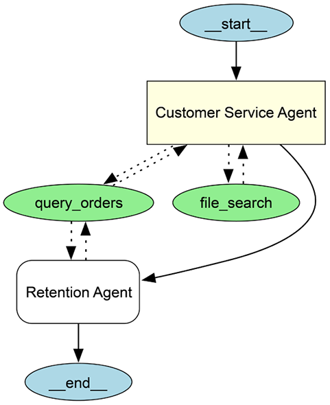 Figure 9.1: Agent visualization