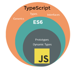 Figure 1.1 – TypeScript – a superset language
