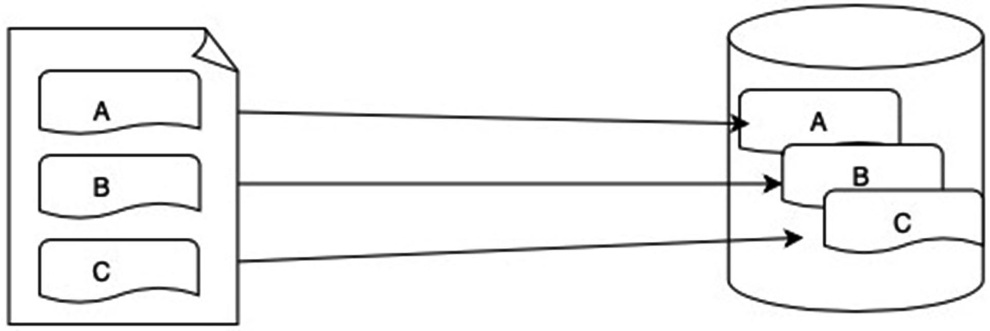 Chapter 2: Embeddings: The Language of AI | Building Complex Multi ...