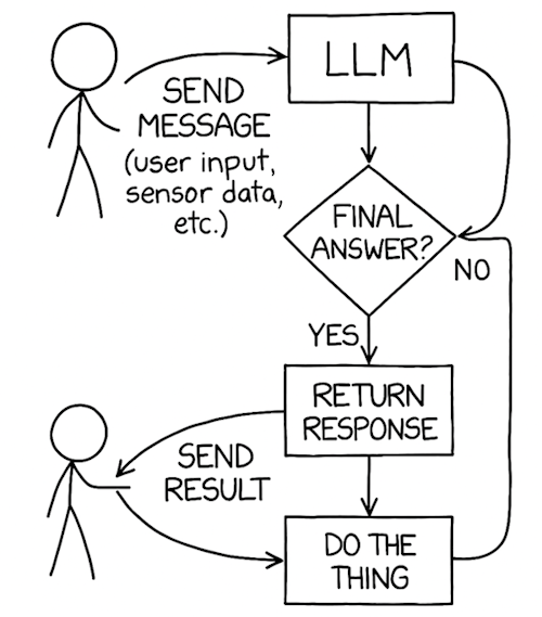Chapter 2: Understanding How AI Agents Work | Design Multi-Agent AI ...