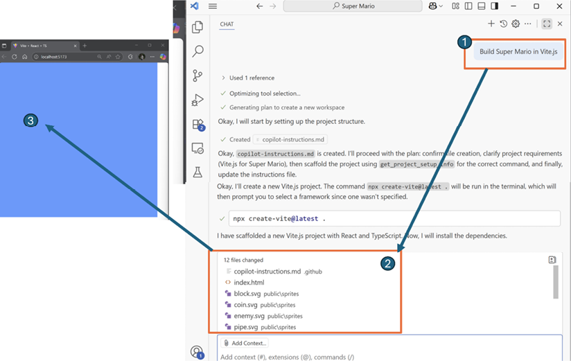Figure 8.5: Prompt too short with big expectations
