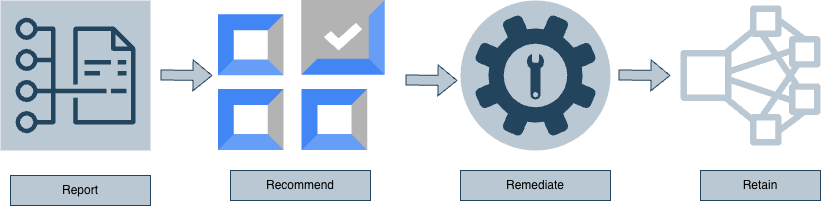 Figure 12.1 - PRs model
