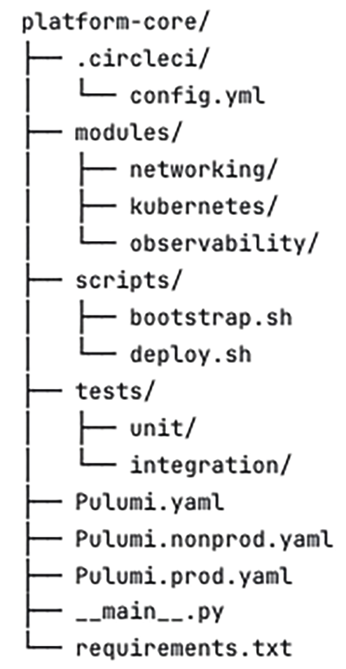 Filetree