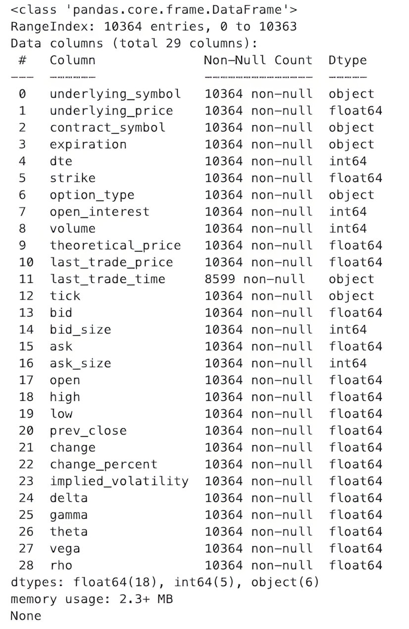 Figure 1.10: Preview of the data downloaded for the SPY options chains