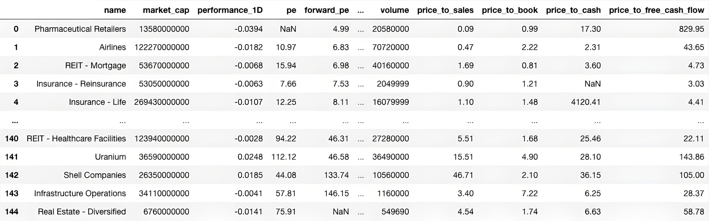 Figure 1.3: Results of a comparison screener between F, GE, and TSLA
