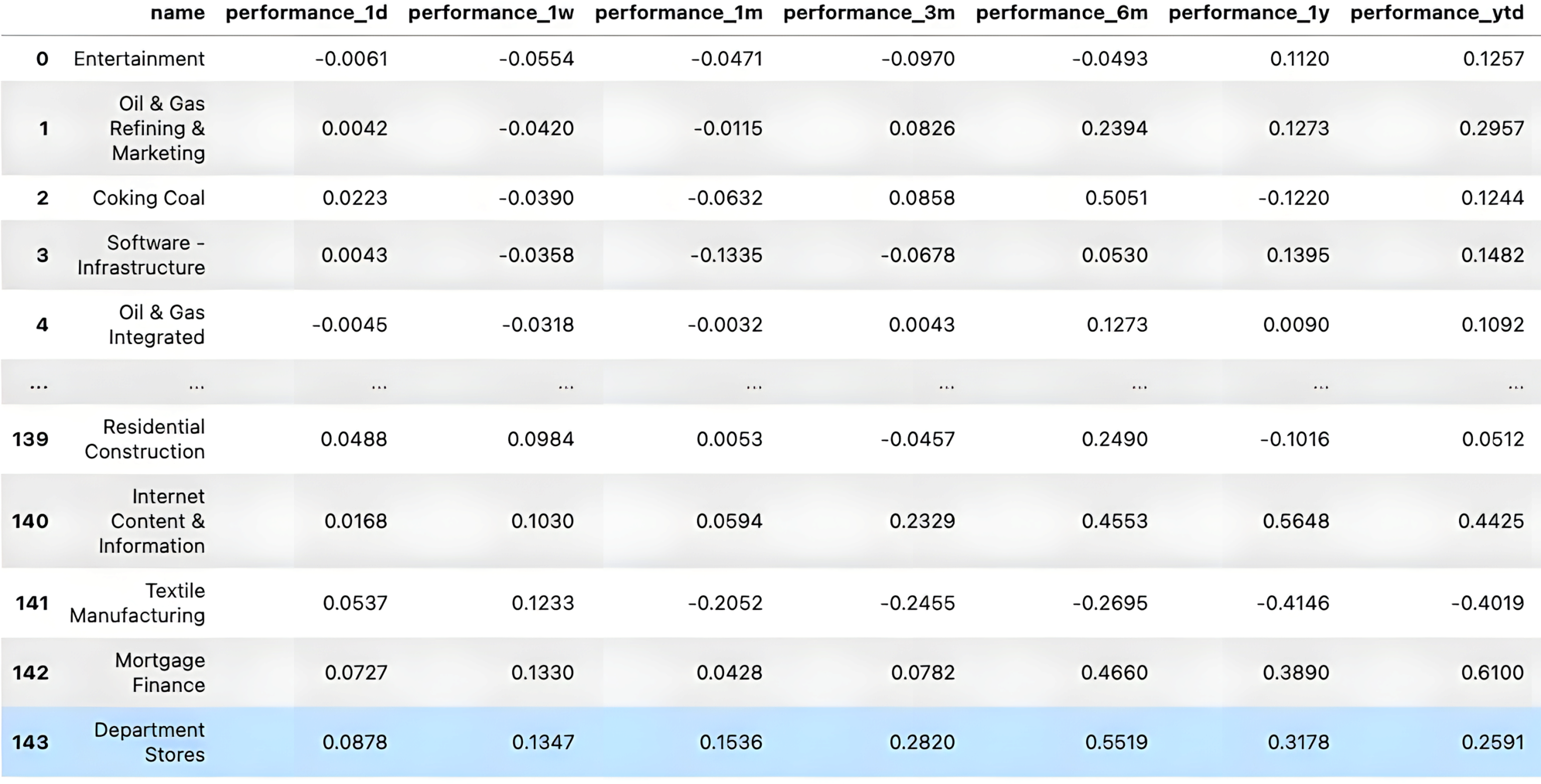Figure 1.4: Results of a screener showing the day's top-gaining stocks