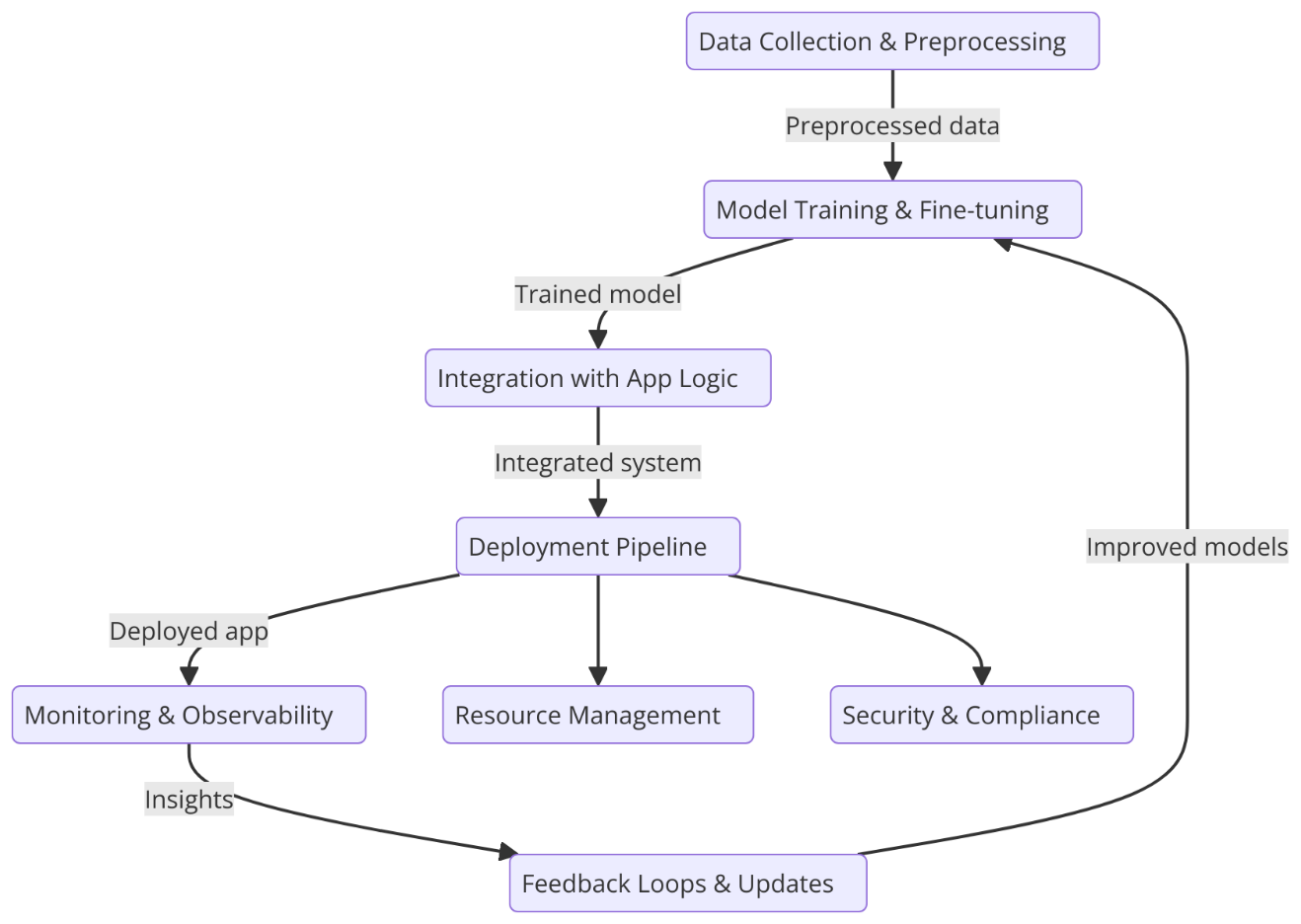 Chapter 4 – Generative AI in Software Development | Generative AI for ...