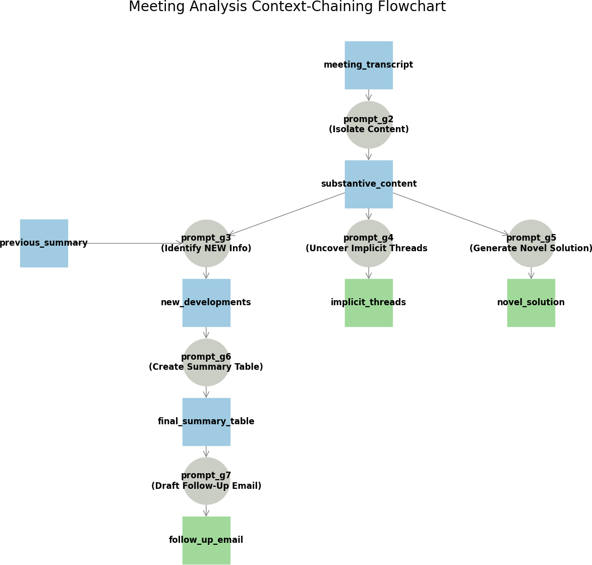 Packt+ | Advance your knowledge in tech