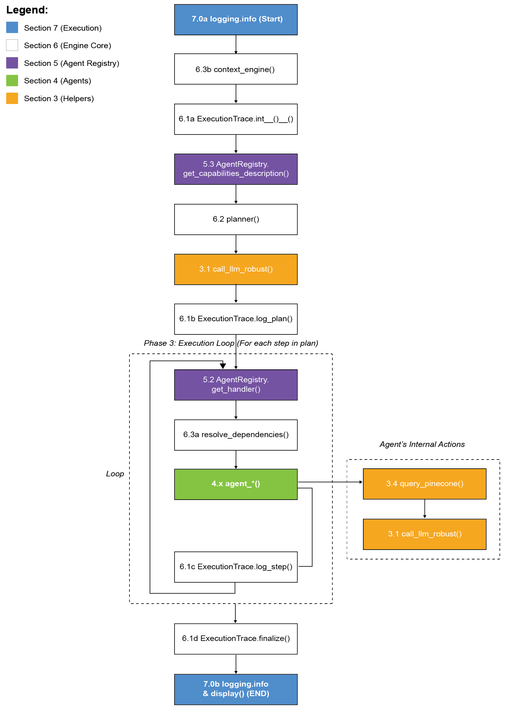 Chapter 5: Hardening the Context Engine | Context Engineering for Multi ...