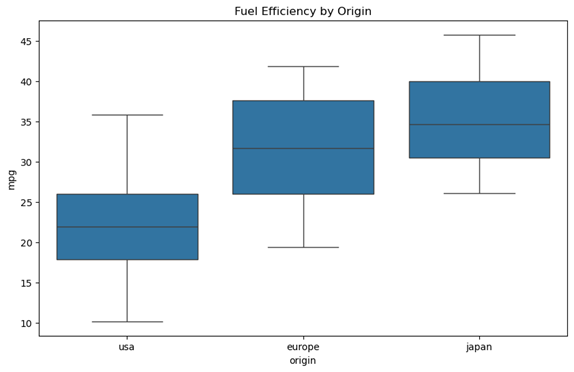 Figure 3.21: A box plot with a custom figure size